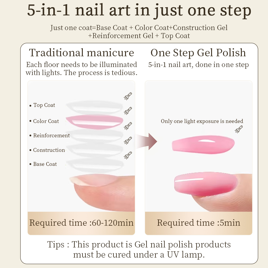 RSNAIL 3 In 1 One-step Cat Mag - Nail Art One Stroke avis et prix