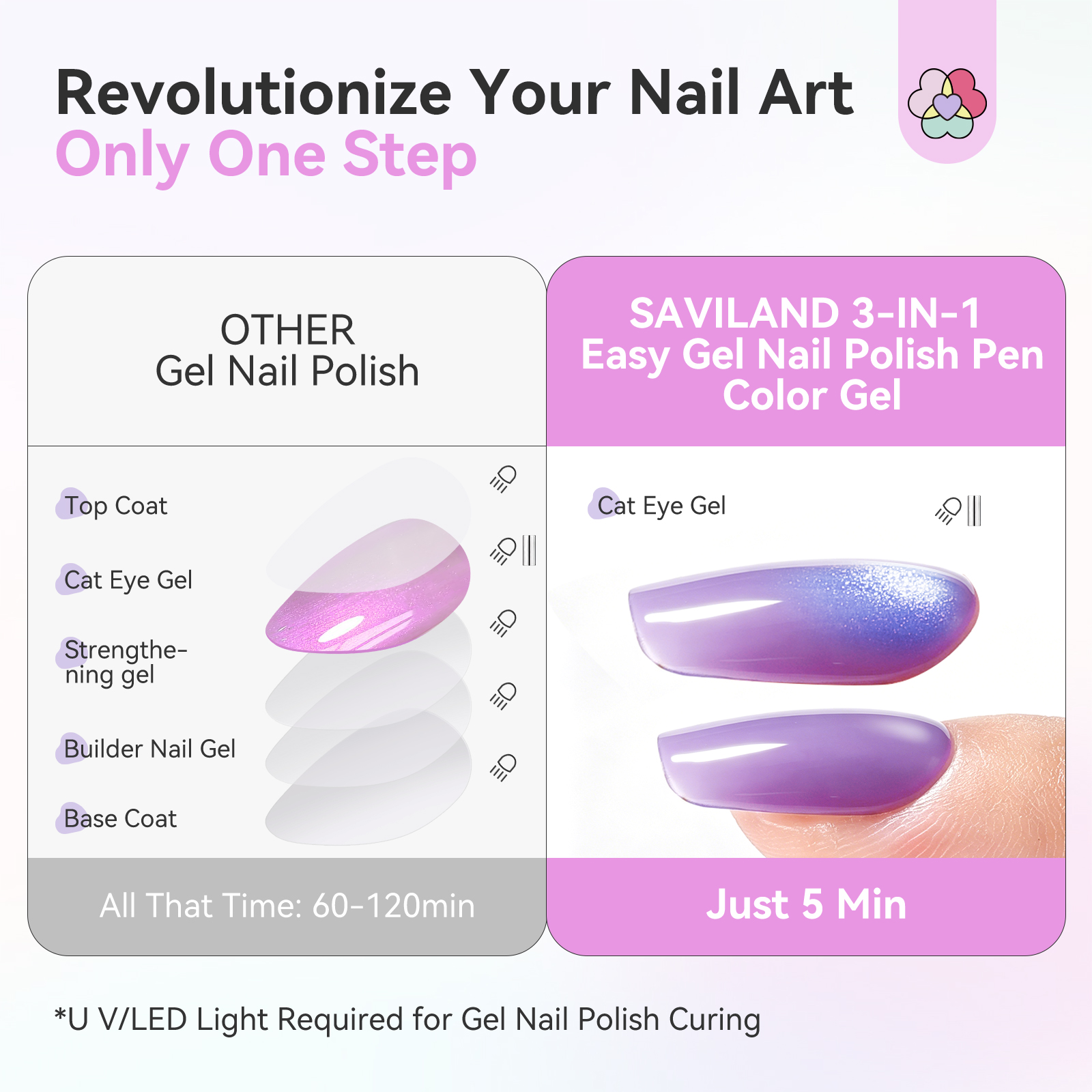 SAVILAND One Step Gel Polish P - Nail Art One Stroke avis et prix